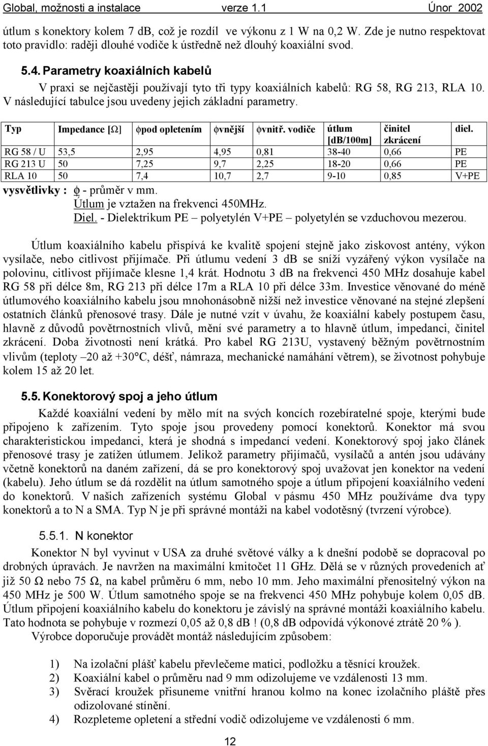 Typ Impedance [W] fpod opletením fvně jší fvnitř.