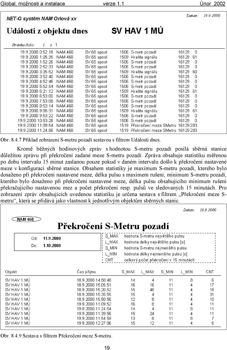 Zpráva obsahuje statistiku měřenou po dobu intervalu 15 minut zaslanou pouze pokud v daném intervalu došlo k překročení nastavené meze v konfiguraci sběrnéstanice.
