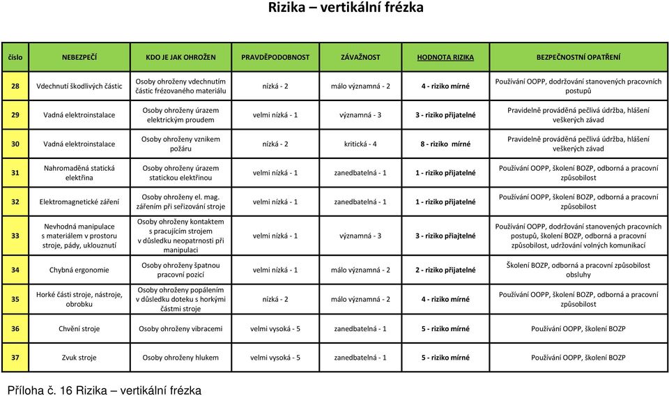 Elektromagnetické záření el. mag.