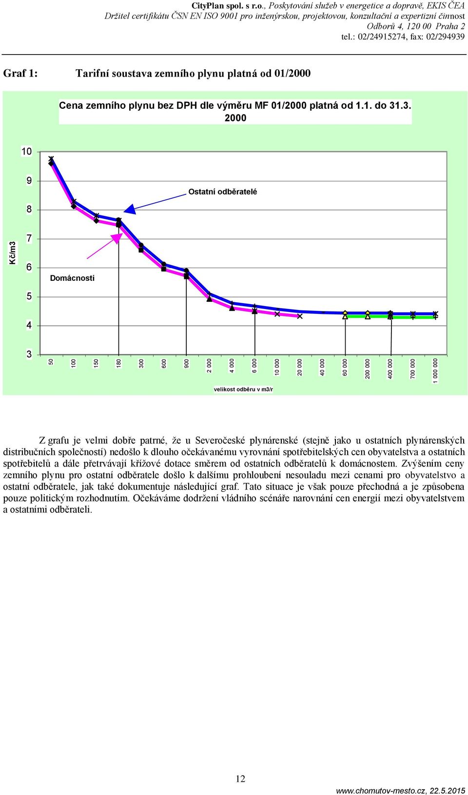 .3. 2 1 9 8 Ostatní odběratelé 7 Domácnosti 5 3 velikost odběru v m3/r Z grafu je velmi dobře patrné, že u Severočeské plynárenské (stejně jako u ostatních plynárenských distribučních společností)