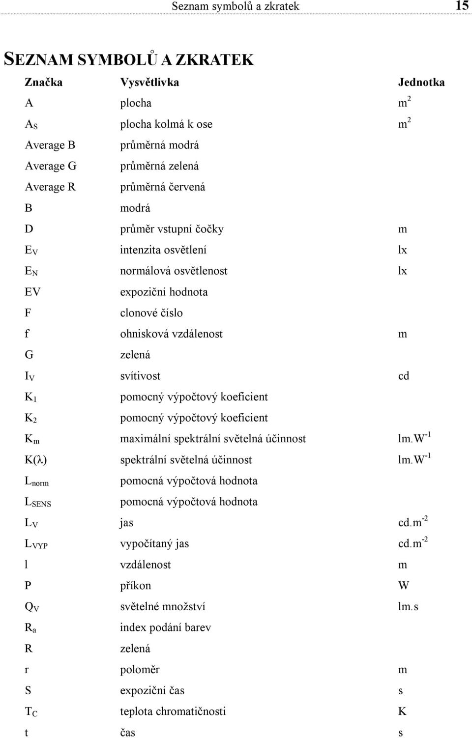 výpočtový koeficient pomocný výpočtový koeficient K m maximální spektrální světelná účinnost lm.w -1 K(λ) spektrální světelná účinnost lm.