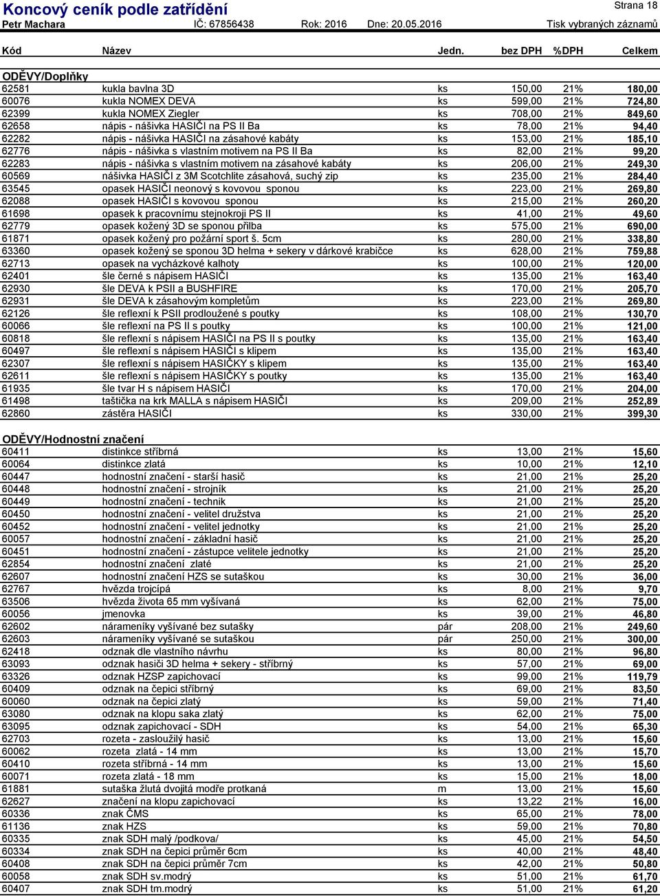 60569 nášivka HASIČI z 3M Scotchlite zásahová, suchý zip ks 235,00 21% 63545 opasek HASIČI neonový s kovovou sponou ks 223,00 21% 62088 opasek HASIČI s kovovou sponou ks 215,00 21% 61698 opasek k