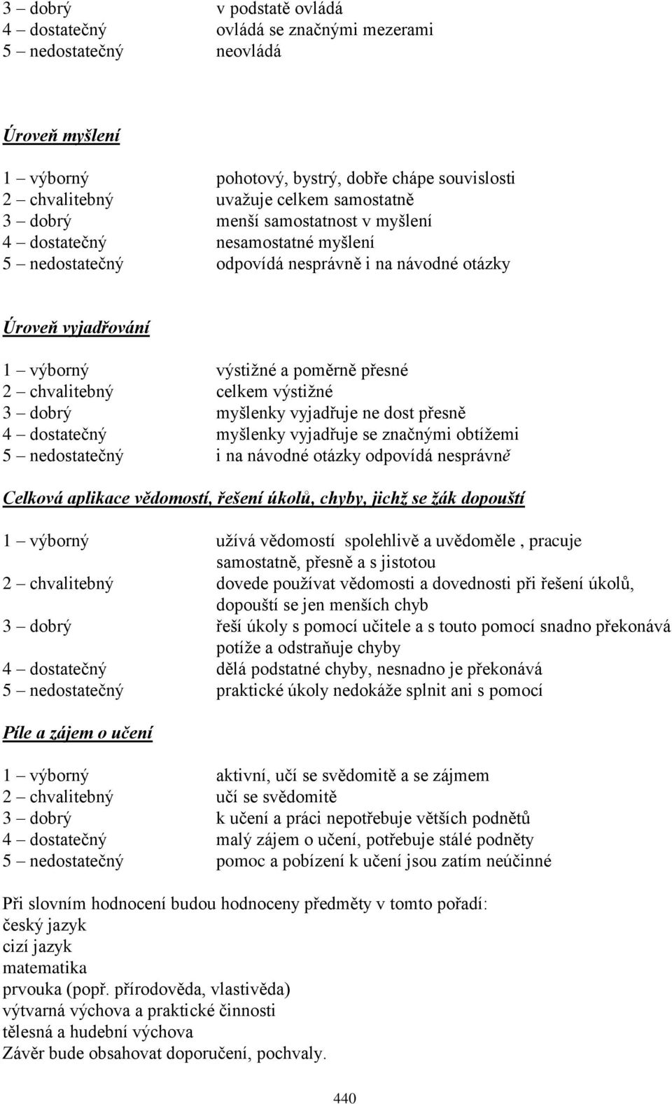výstiţné 3 dobrý myšlenky vyjadřuje ne dost přesně 4 dostatečný myšlenky vyjadřuje se značnými obtíţemi 5 nedostatečný i na návodné otázky odpovídá nesprávně Celková aplikace vědomostí, řešení úkolů,