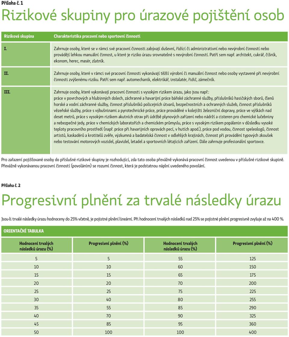 manuální činnost, u které je riziko úrazu srovnatelné s nevýrobní činností. Patří sem např. architekt, cukrář, číšník, ekonom, herec, masér, zlatník.