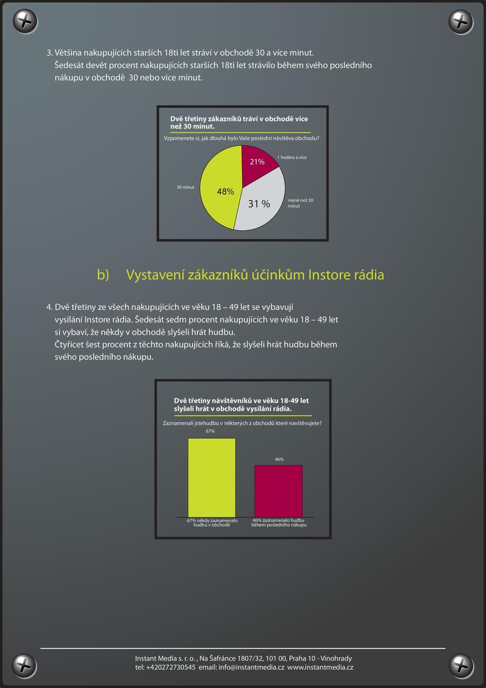 21% 1 hodina a více 30 minut 48% 31 % méně než 30 minut b) Vystavení zákazníků účinkům Instore rádia 4. Dvě třetiny ze všech nakupujících ve věku 18 49 let se vybavují vysílání Instore rádia.