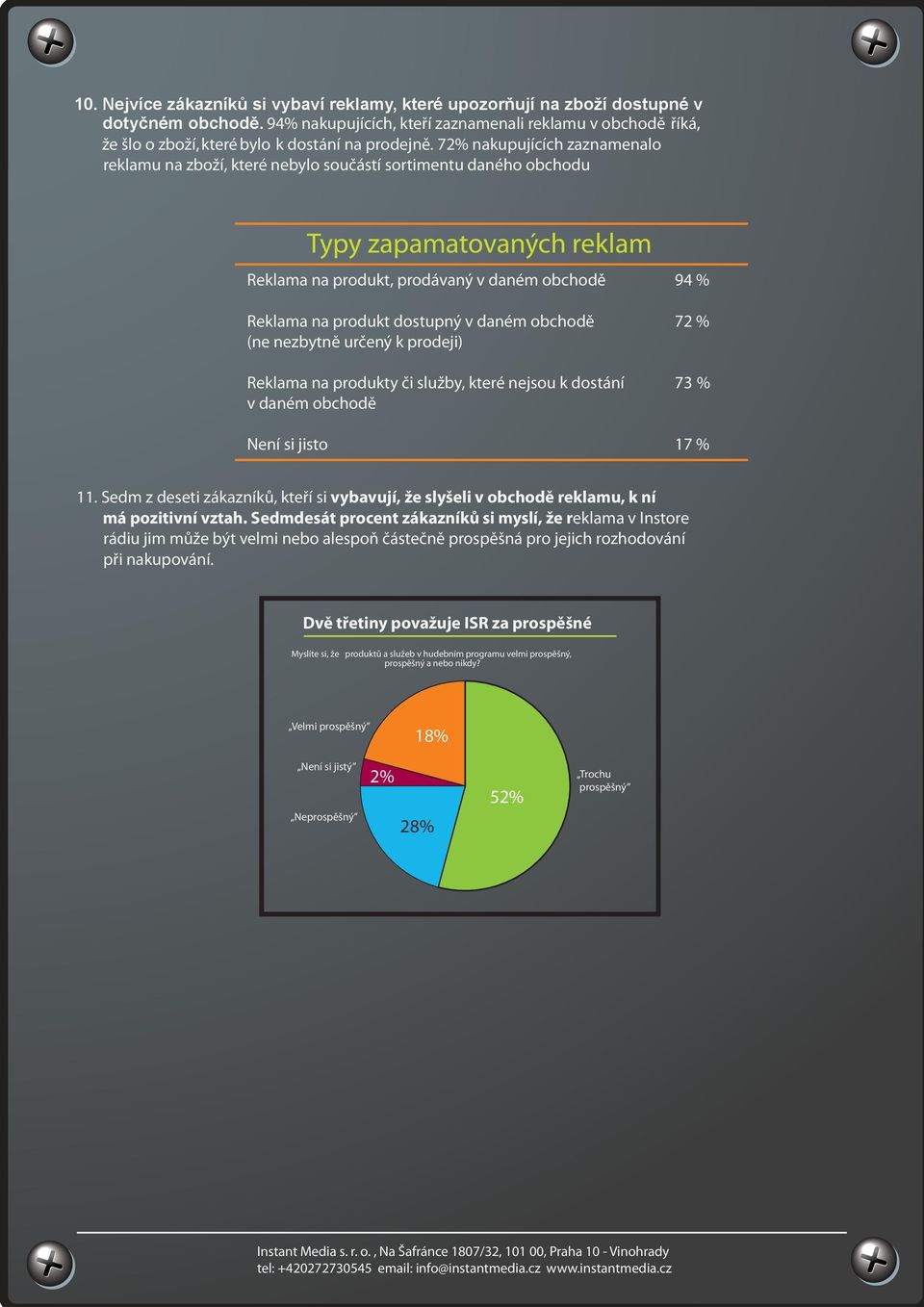 72% nakupujících zaznamenalo reklamu na zboží, které nebylo součástí sortimentu daného obchodu Typy zapamatovaných reklam Reklama na produkt, prodávaný v daném obchodě 94 % Reklama na produkt