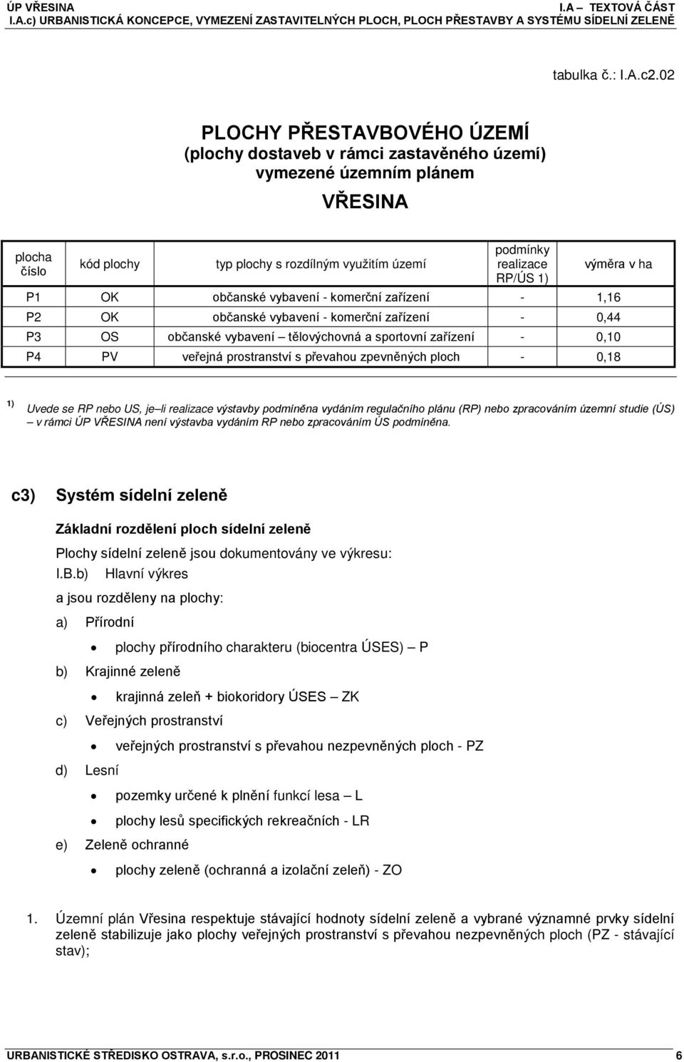 výměra v ha P1 OK občanské vybavení - komerční zařízení - 1,16 P2 OK občanské vybavení - komerční zařízení - 0,44 P3 OS občanské vybavení tělovýchovná a sportovní zařízení - 0,10 P4 PV veřejná