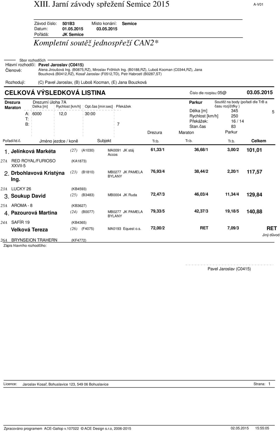 03.05.2015 Drezura Drezurní úloha 7A Soutěž na body (pořadí dle TrB a Délka [m] 345 5 Rychlost [km/h] 250 Překážek: 16 / 14 Stan.čas 83 27A 1.