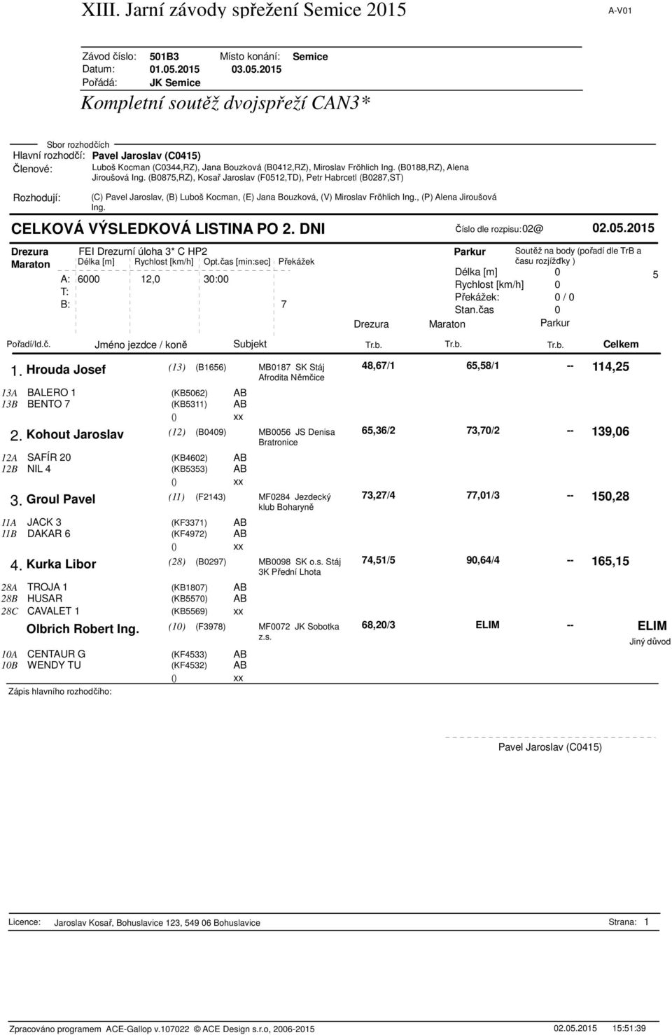 2015 Drezura FEI Drezurní úloha 3* C HP2 Soutěž na body (pořadí dle TrB a 5 1. Hrouda Josef (13) (B1656) MB0187 SK Stáj Afrodita Němčice 13A BALERO 1 (KB5062) AB 13B BENTO 7 (KB5311) AB 2.