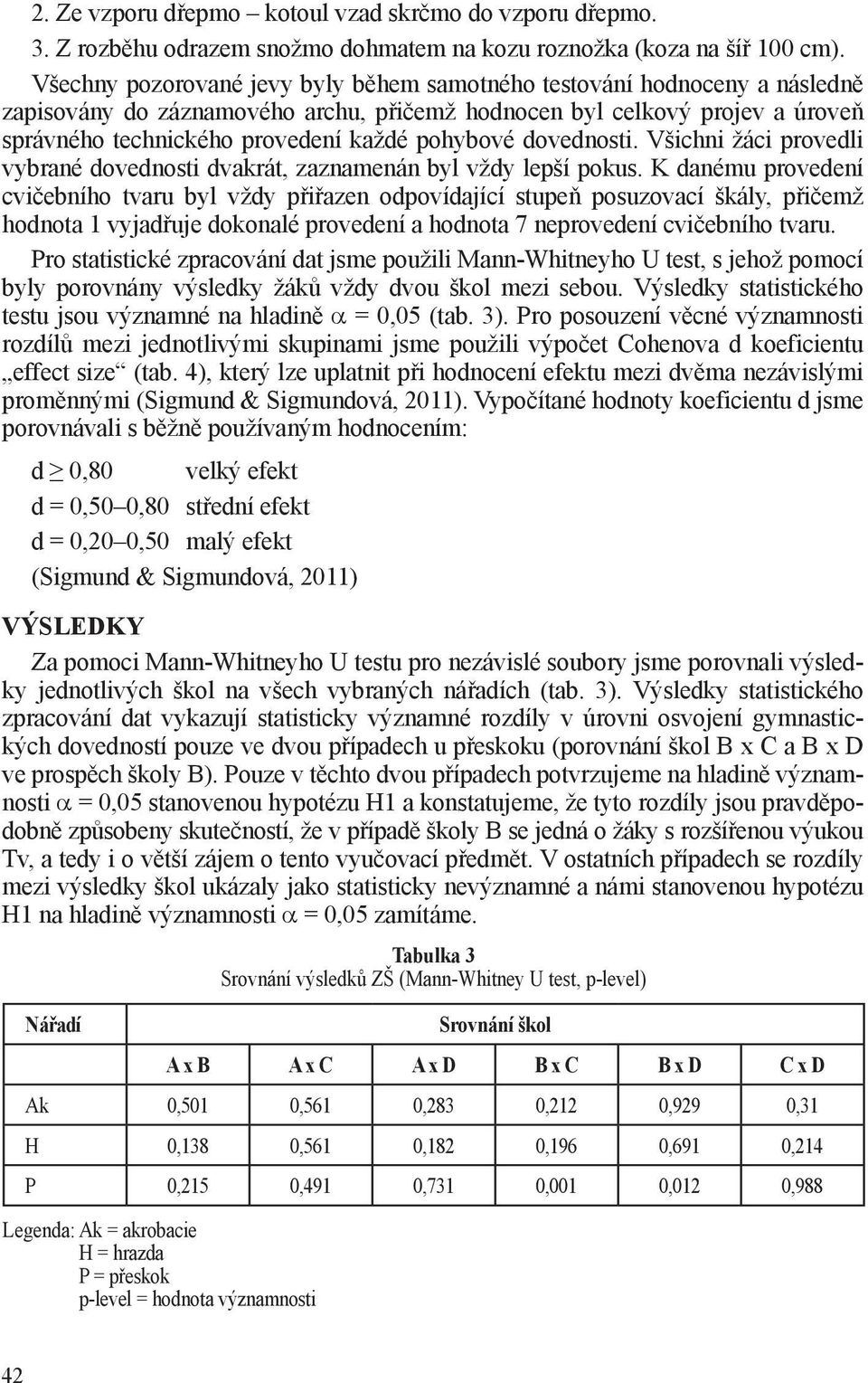 pohybové dovednosti. Všichni žáci provedli vybrané dovednosti dvakrát, zaznamenán byl vždy lepší pokus.