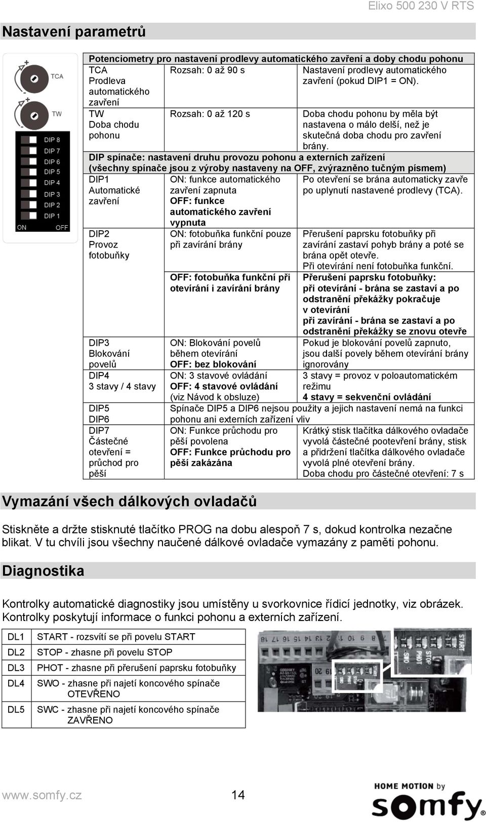 DIP spínače: nastavení druhu provozu pohonu a externích zařízení (všechny spínače jsou z výroby nastaveny na OFF, zvýrazněno tučným písmem) DIP1 Po otevření se brána automaticky zavře Automatické po