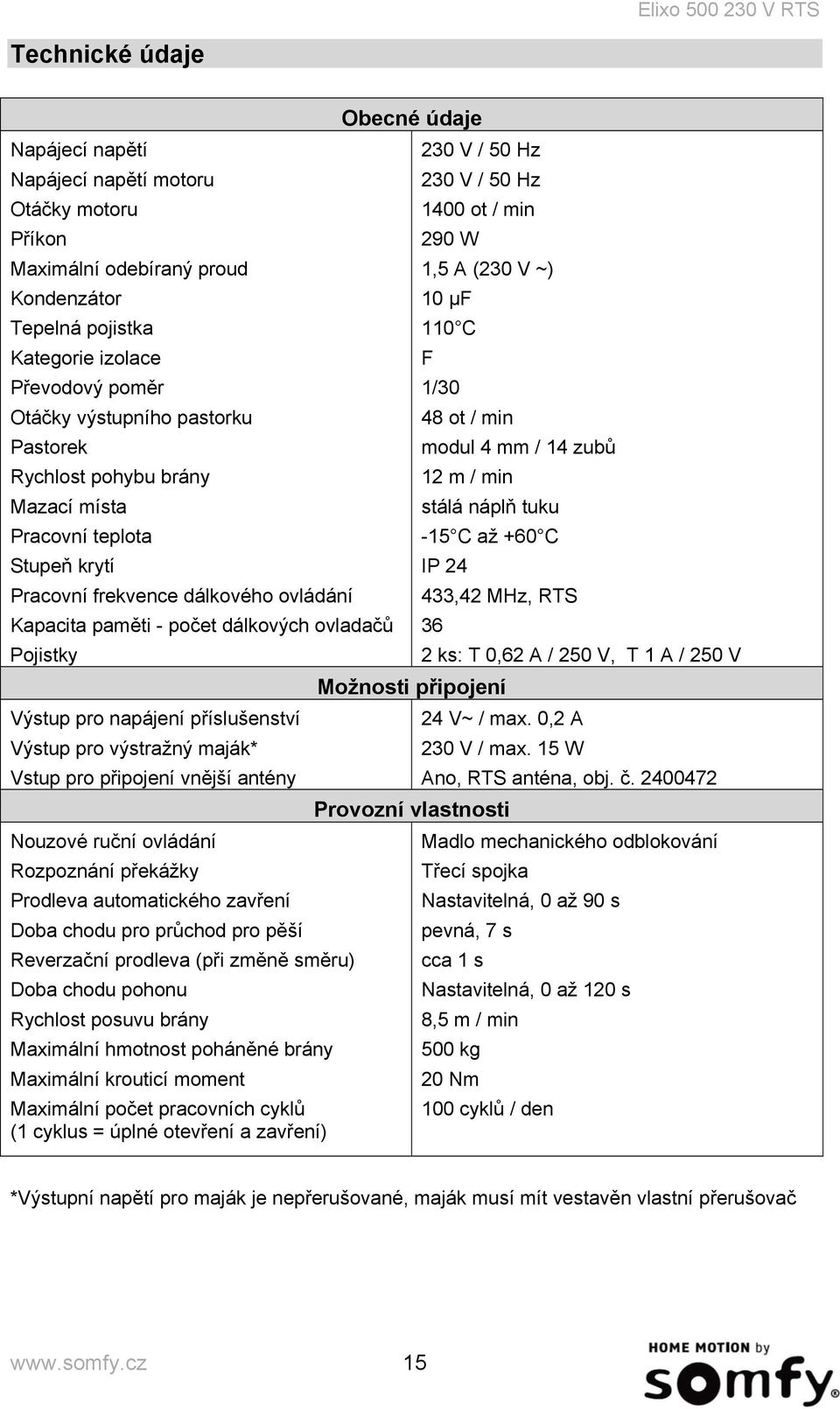 Pracovní teplota -15 C až +60 C Stupeň krytí IP 24 Pracovní frekvence dálkového ovládání 433,42 MHz, RTS Kapacita paměti - počet dálkových ovladačů 36 Pojistky 2 ks: T 0,62 A / 250 V, T 1 A / 250 V