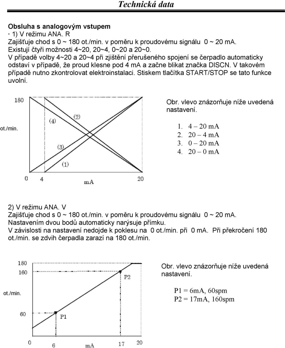 V takovém případě nutno zkontrolovat elektroinstalaci. Stiskem tlačítka START/STOP se tato funkce uvolní. Obr. vlevo znázorňuje níže uvedená nastavení. ot./min. 1. 4 20 ma 2. 20 4 ma 3. 0 20 ma 4.