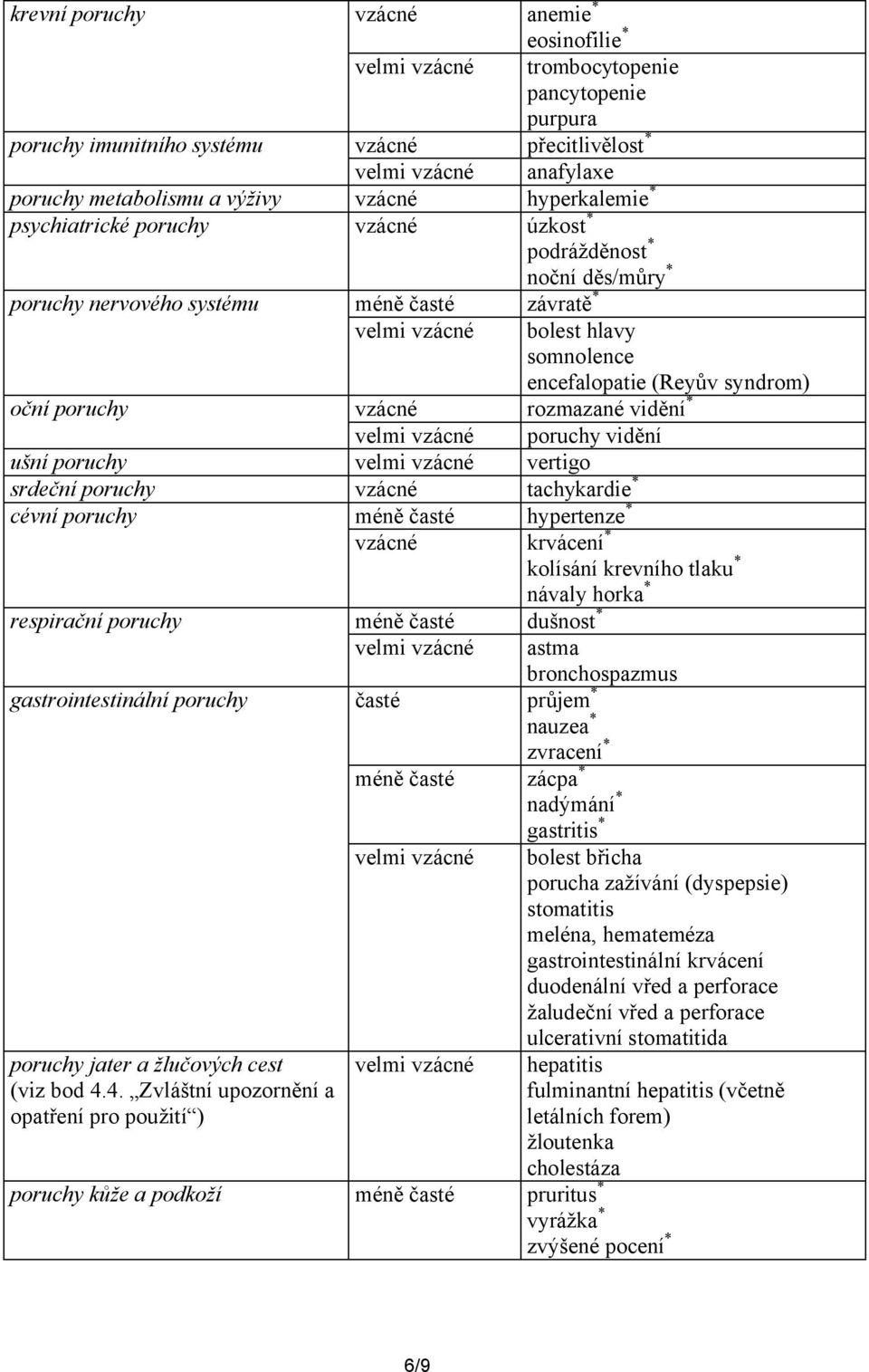 syndrom) oční poruchy vzácné rozmazané vidění * velmi vzácné poruchy vidění ušní poruchy velmi vzácné vertigo srdeční poruchy vzácné tachykardie * cévní poruchy méně časté hypertenze * vzácné