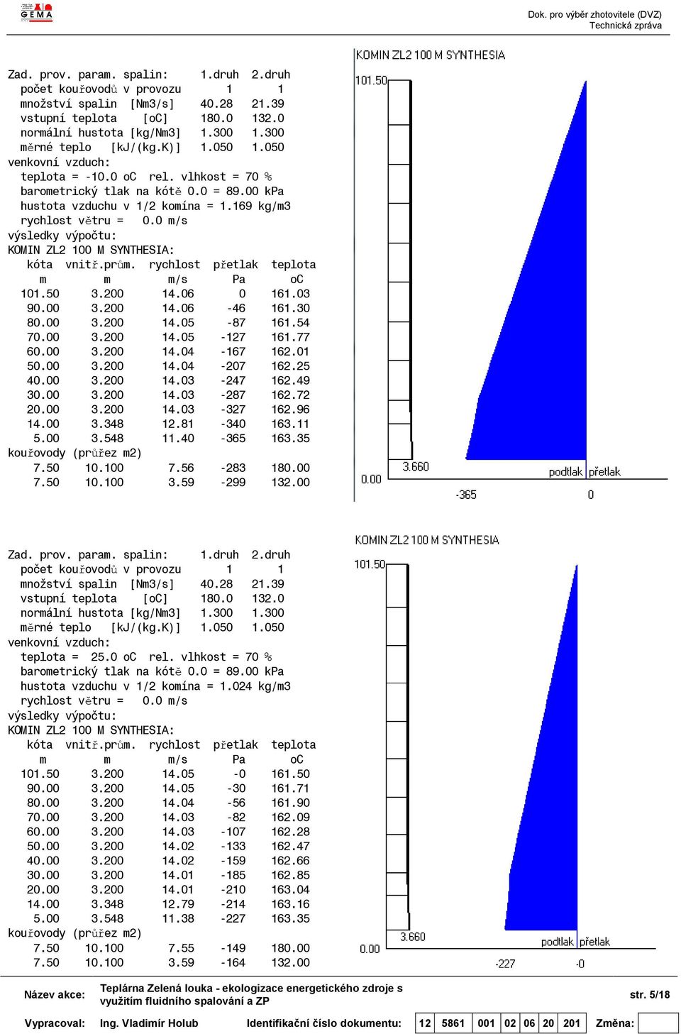 0 m/s výsledky výpočtu: KOMIN ZL2 100 M SYNTHESIA: kóta vnitř.prům. rychlost přetlak teplota m m m/s Pa oc 101.50 3.200 14.06 0 161.03 90.00 3.200 14.06-46 161.30 80.00 3.200 14.05-87 161.54 70.00 3.200 14.05-127 161.