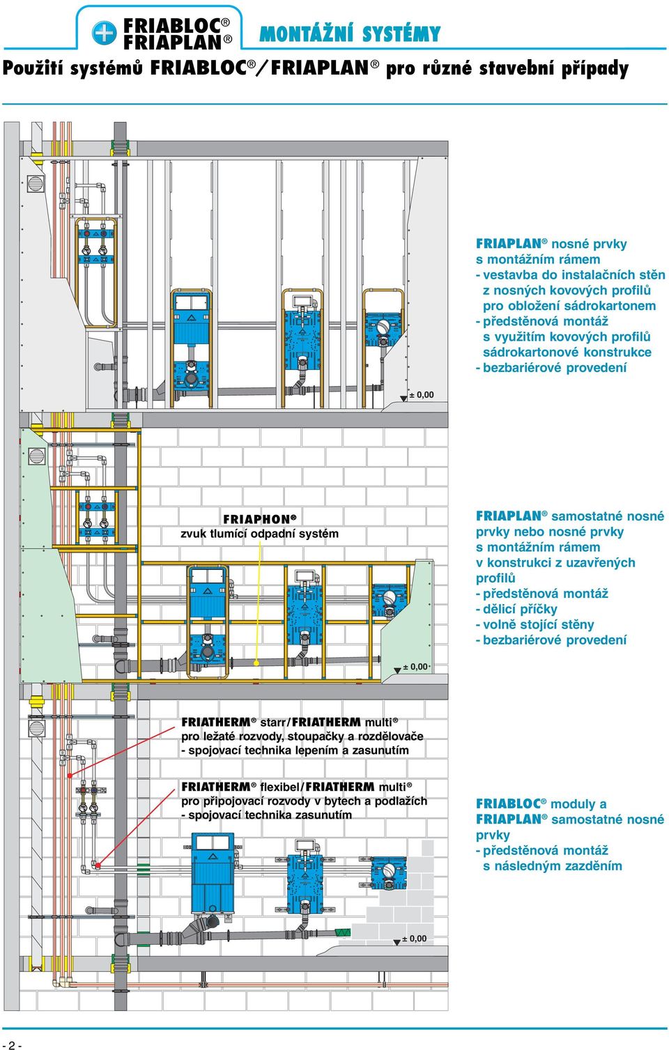 konstrukci z uzavřených profilů - předstěnová montáž - dělicí příčky - volně stojící stěny - bezbariérové provedení FRIATHERM starr/friatherm multi pro ležaté rozvody, stoupačky a rozdělovače -