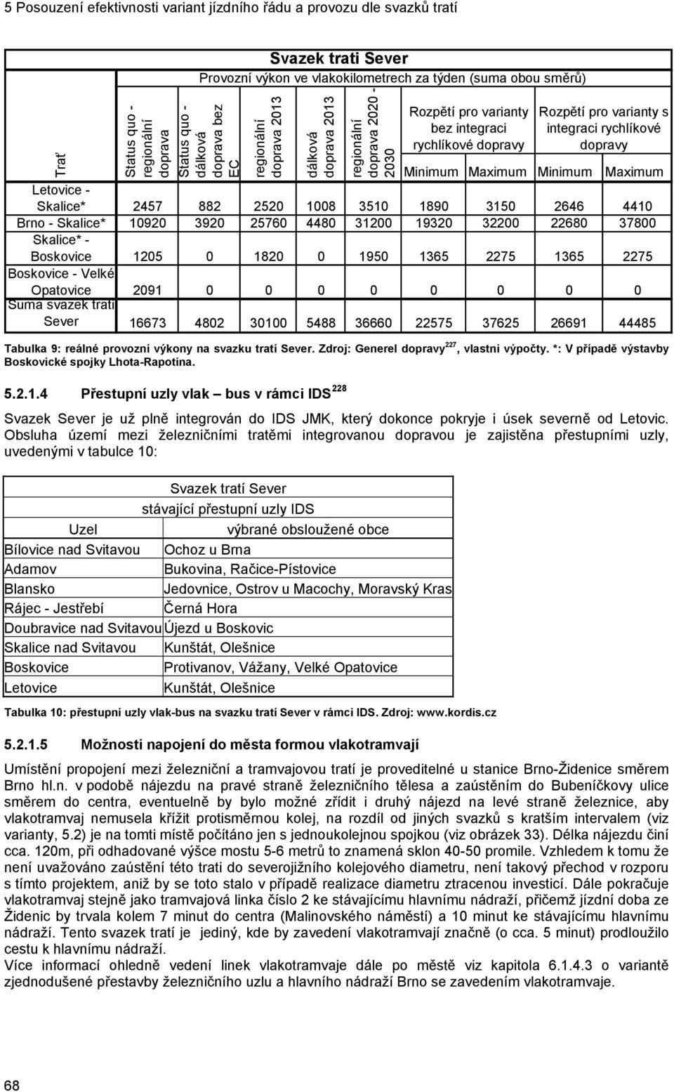 Zdroj: Generel dopravy 227, vlastni výpočty. *: V případě výstavby Boskovické spojky Lhota-Rapotina. 5.2.1.