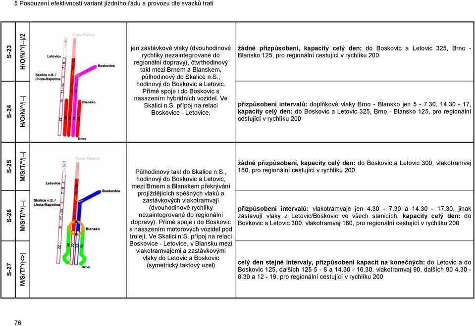 žádné přizpůsobení, kapacity celý den: do Boskovic a Letovic 325, Brno - Blansko 125, pro regionální cestující v rychlíku 200 přizpůsobení intervalů: doplňkové vlaky Brno - Blansko jen 5-7.30, 14.