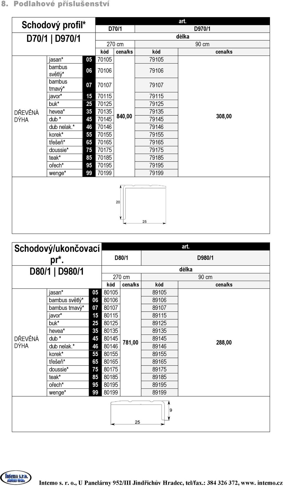 * 46 70146 79146 korek* 55 70155 79155 třešeň* 65 70165 79165 doussie* 75 70175 79175 teak* 85 70185 79185 ořech* 95 70195 79195 wenge* 99 70199 79199 Schodový/ukončovací pr*.