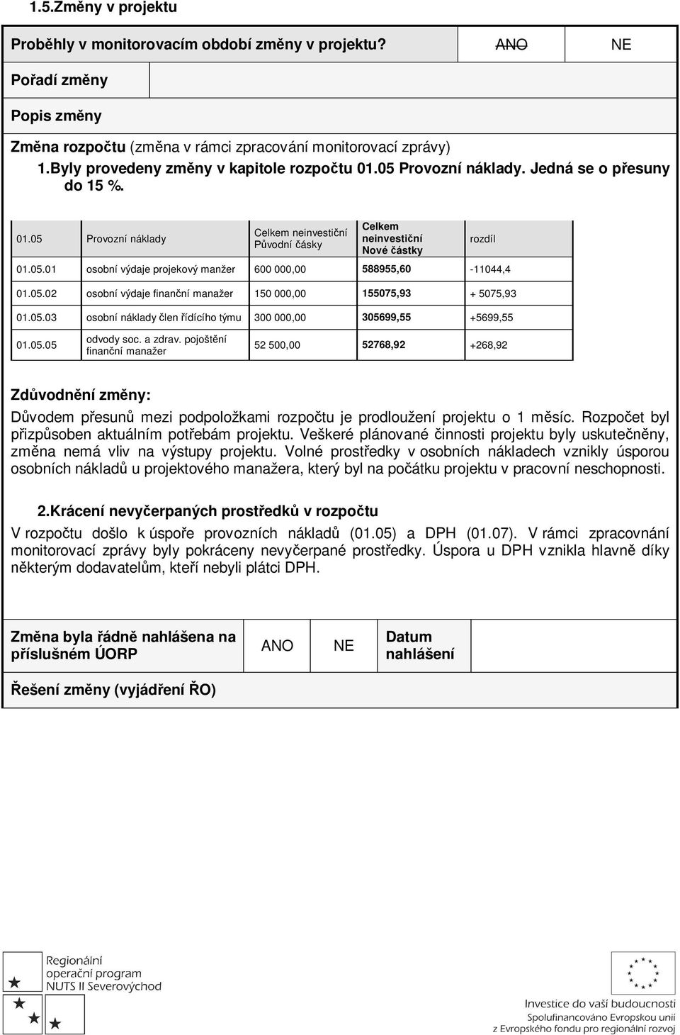 05.02 osobní výdaje finanční manažer 150 000,00 155075,93 + 5075,93 01.05.03 osobní náklady člen řídícího týmu 300 000,00 305699,55 +5699,55 01.05.05 odvody soc. a zdrav.