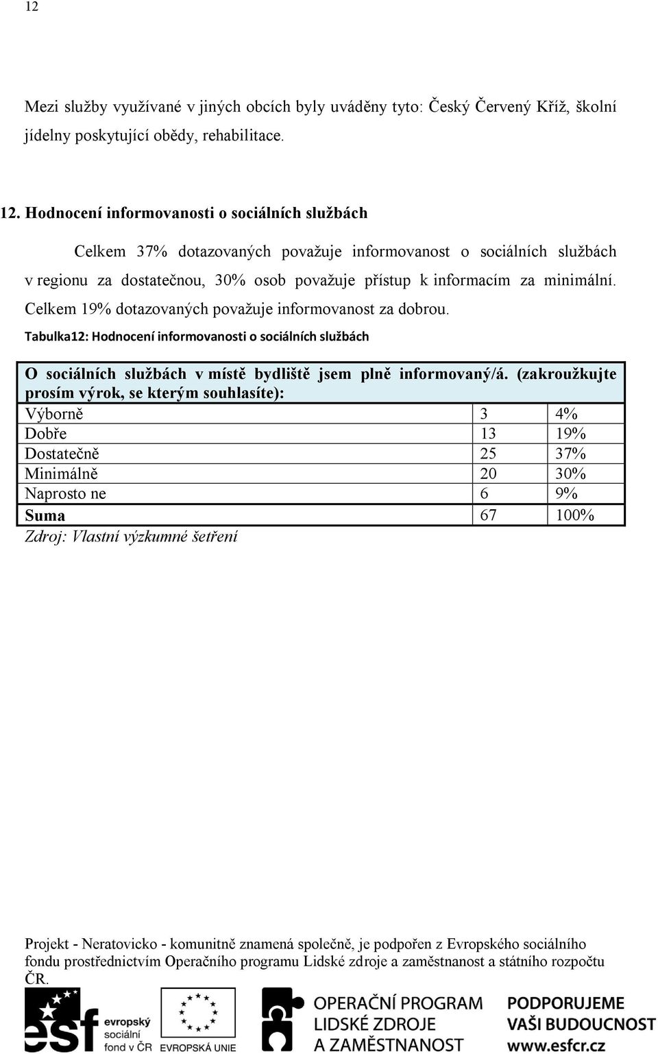 informacím za minimální. Celkem 19% dotazovaných považuje informovanost za dobrou.