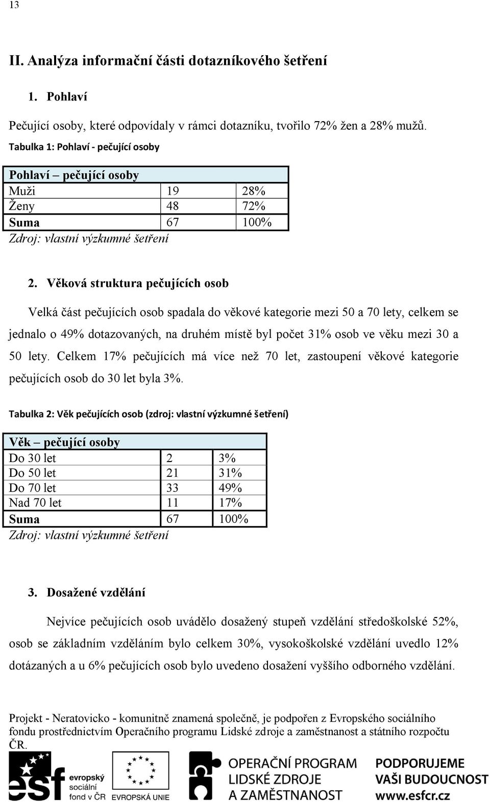 Věková struktura pečujících osob Velká část pečujících osob spadala do věkové kategorie mezi 50 a 70 lety, celkem se jednalo o 49% dotazovaných, na druhém místě byl počet 31% osob ve věku mezi 30 a