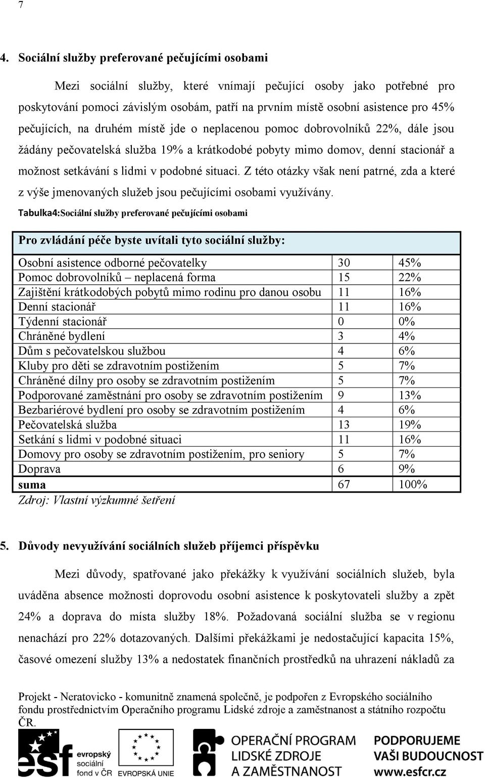 situaci. Z této otázky však není patrné, zda a které z výše jmenovaných služeb jsou pečujícími osobami využívány.