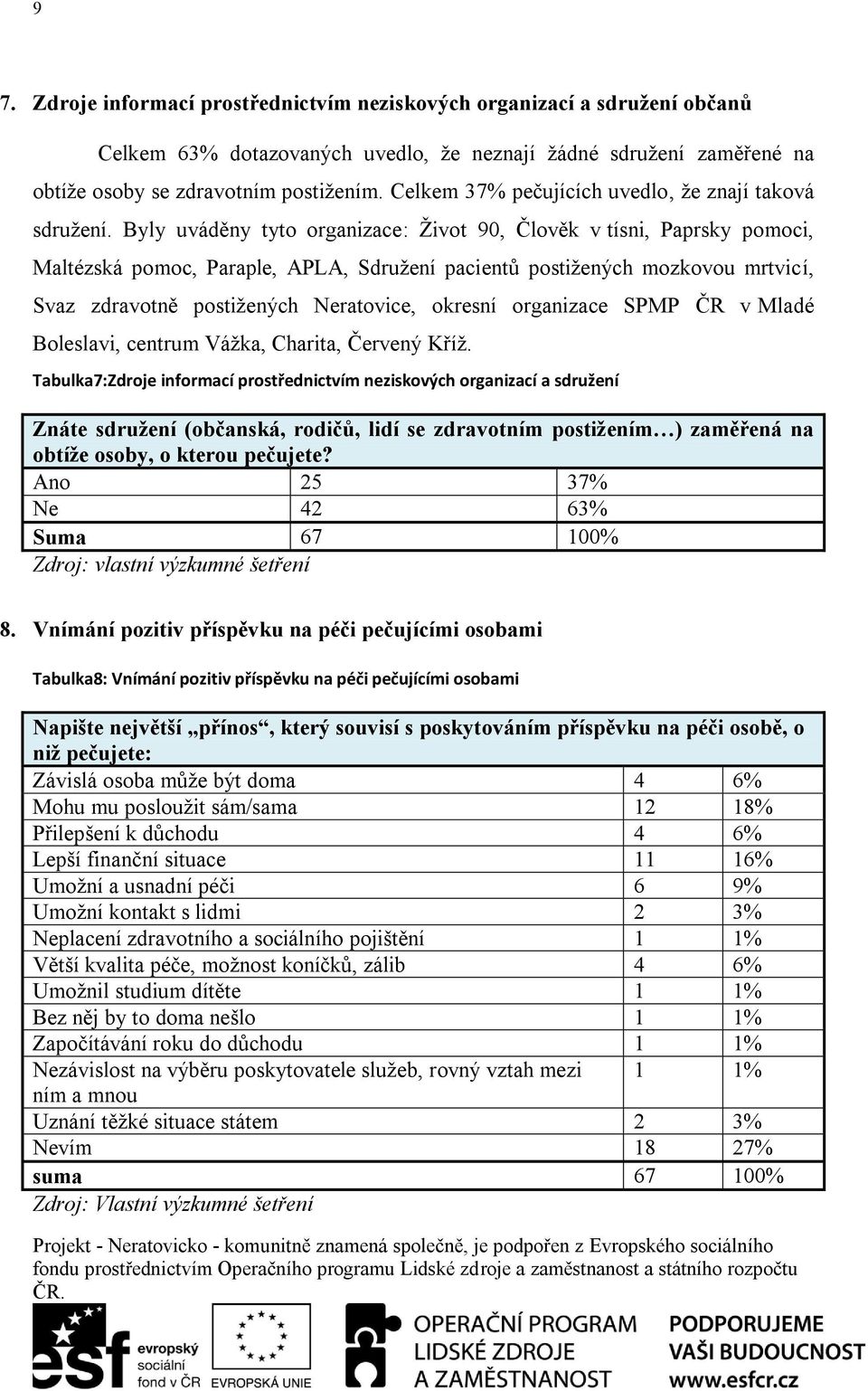 Byly uváděny tyto organizace: Život 90, Člověk v tísni, Paprsky pomoci, Maltézská pomoc, Paraple, APLA, Sdružení pacientů postižených mozkovou mrtvicí, Svaz zdravotně postižených Neratovice, okresní