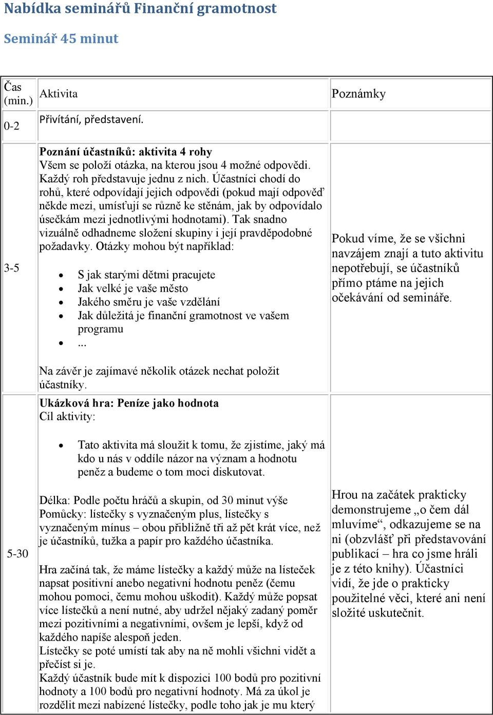 Účastníci chodí do rohů, které odpovídají jejich odpovědi (pokud mají odpověď někde mezi, umísťují se různě ke stěnám, jak by odpovídalo úsečkám mezi jednotlivými hodnotami).