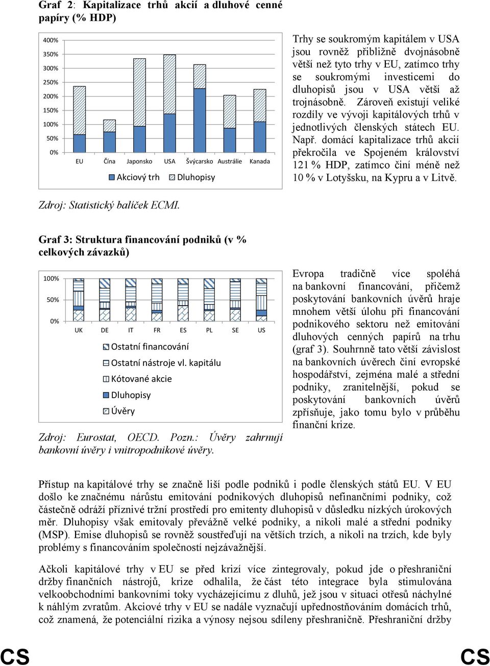 Zároveň existují veliké rozdíly ve vývoji kapitálových trhů v jednotlivých členských státech EU. Např.