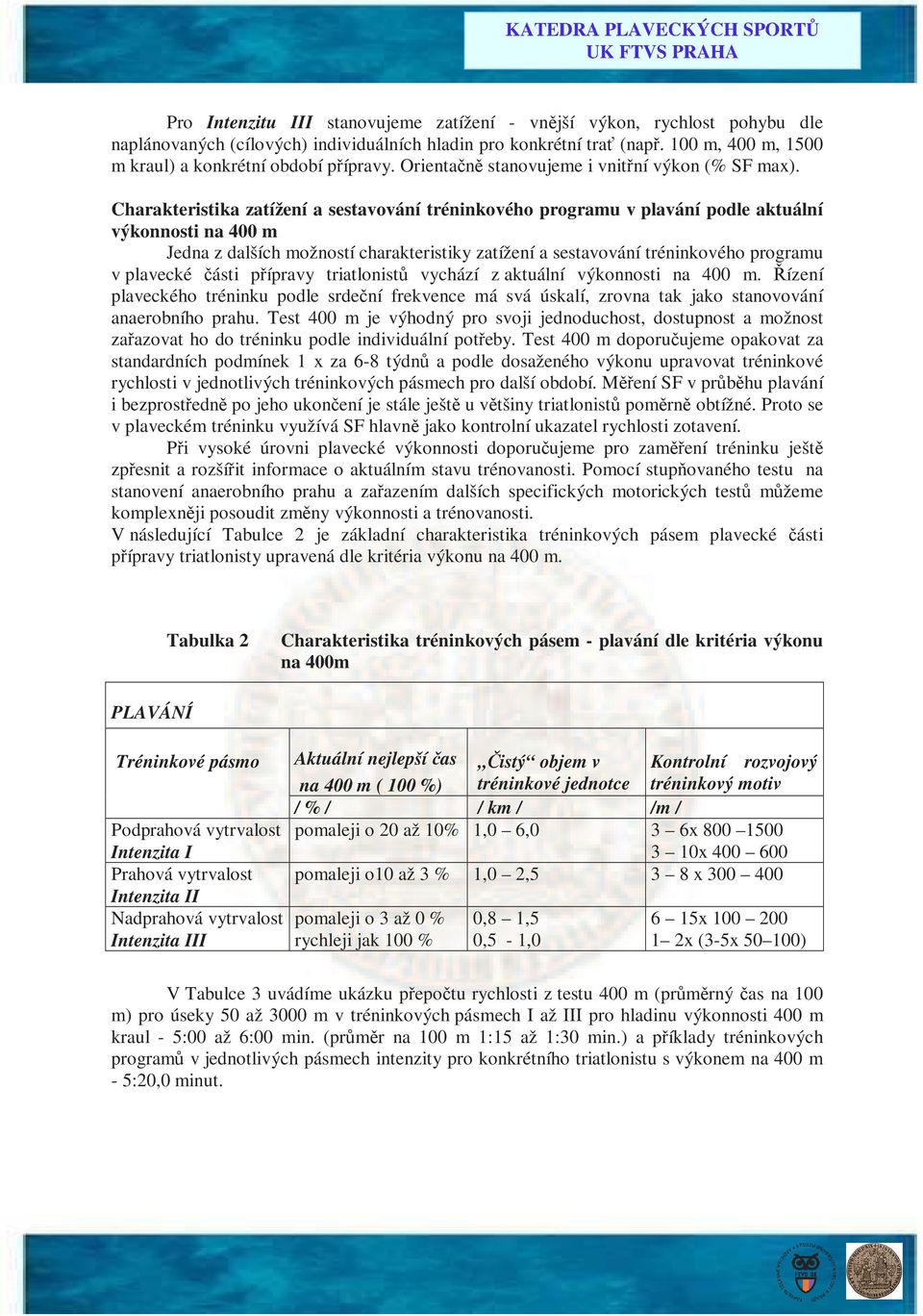 Charakteristika zatížení a sestavování tréninkového programu v plavání podle aktuální výkonnosti na 400 m Jedna z dalších možností charakteristiky zatížení a sestavování tréninkového programu v