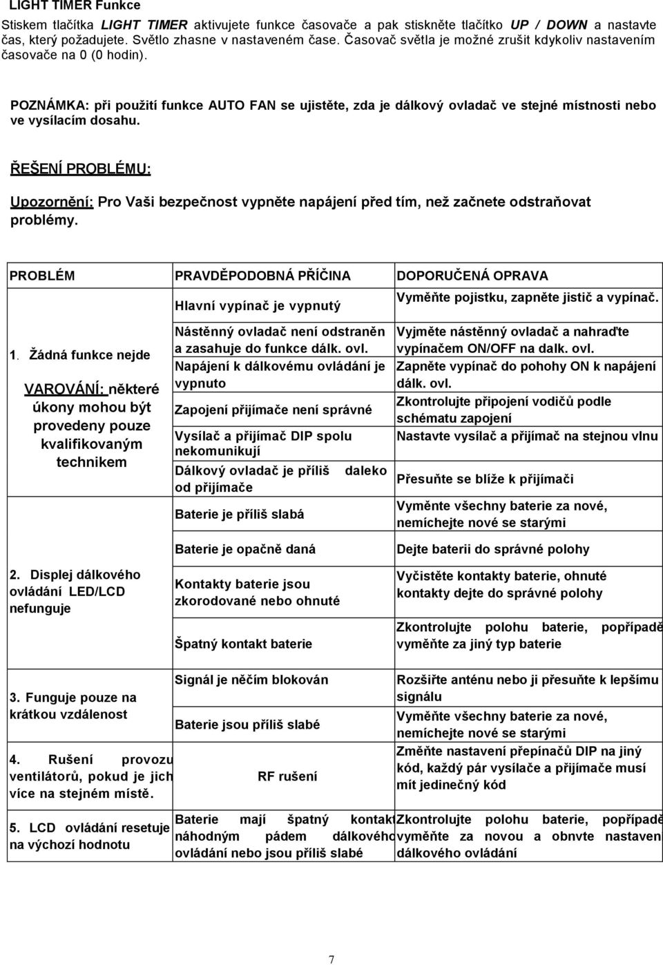 ŘEŠENÍ PROBLÉMU: Upozornění: Pro Vaši bezpečnost vypněte napájení před tím, než začnete odstraňovat problémy.