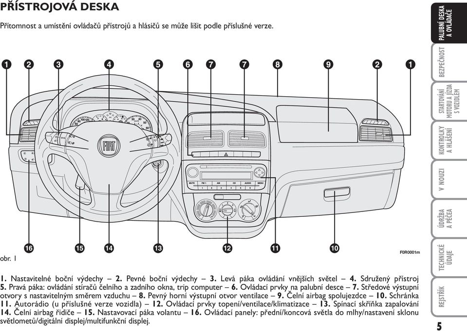Středové výstupní otvory s nastavitelným směrem vzduchu 8. Pevný horní výstupní otvor ventilace 9. Čelní airbag spolujezdce 10. Schránka 11. Autorádio (u příslušné verze vozidla) 12.