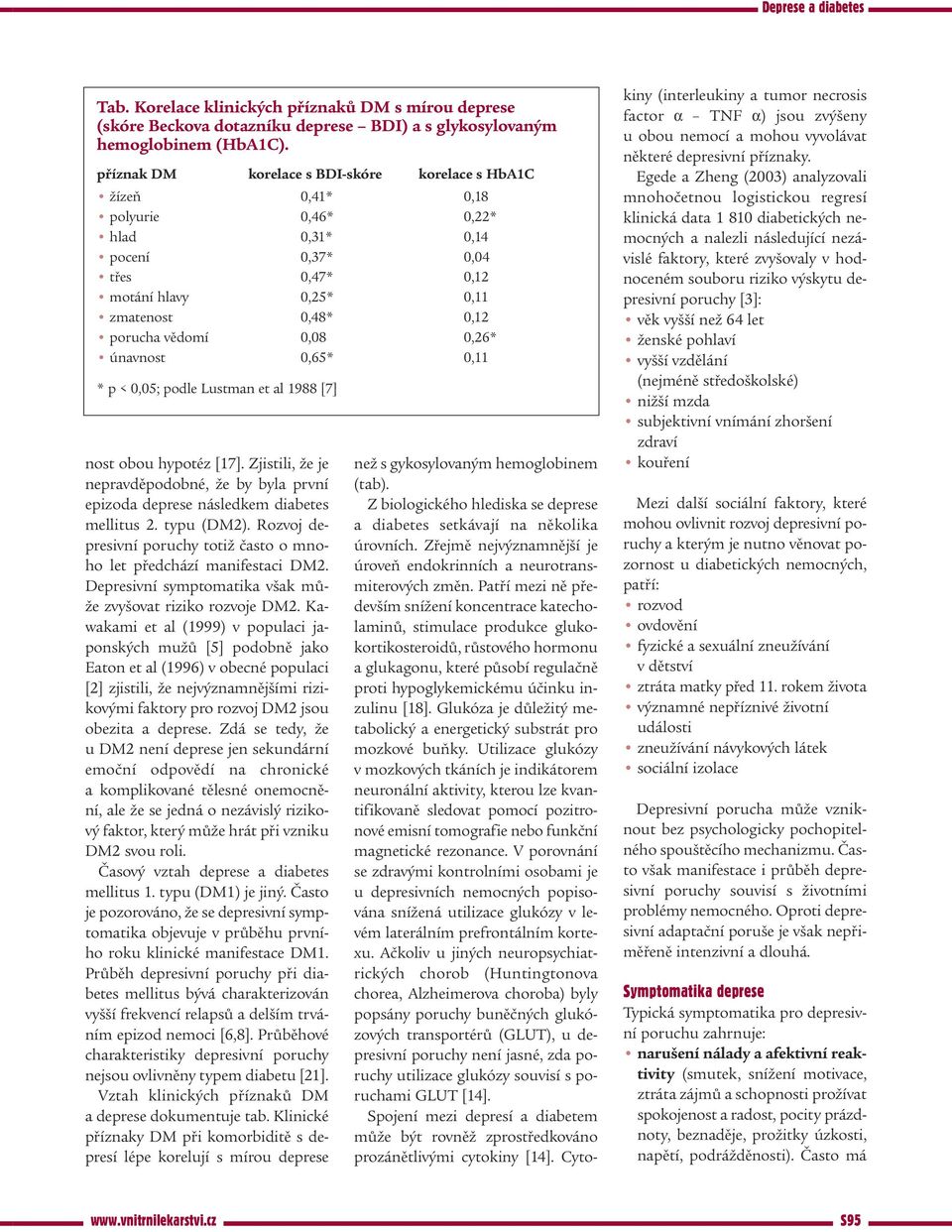 0,08 0,26* únavnost 0,65* 0,11 * p < 0,05; podle Lustman et al 1988 [7] nost obou hypotéz [17]. Zjistili, že je nepravděpodobné, že by byla první epizoda deprese následkem diabetes mellitus 2.
