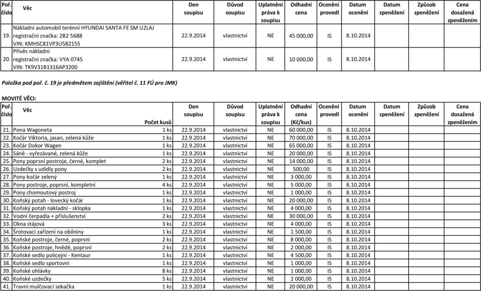 11 FÚ pro JMK) MOVITÉ VĚCI: Počet kusů (Kč/kus) 21. Pona Wagoneta 1 ks 22.9.2014 vlastnictví NE 60000,00 IS 8.10.2014 22. Kočár Viktoria, jasan, zelená kůže 1 ks 22.9.2014 vlastnictví NE 70000,00 IS 8.