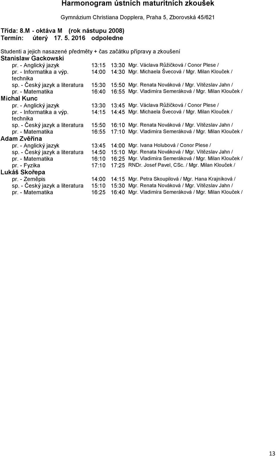 Vladimíra Semeráková / Mgr. Milan Klouček / Michal Kunc pr. - Anglický jazyk 13:30 13:45 Mgr. Václava Růžičková / Conor Plese / pr. - Informatika a výp. 14:15 14:45 Mgr. Michaela Švecová / Mgr.