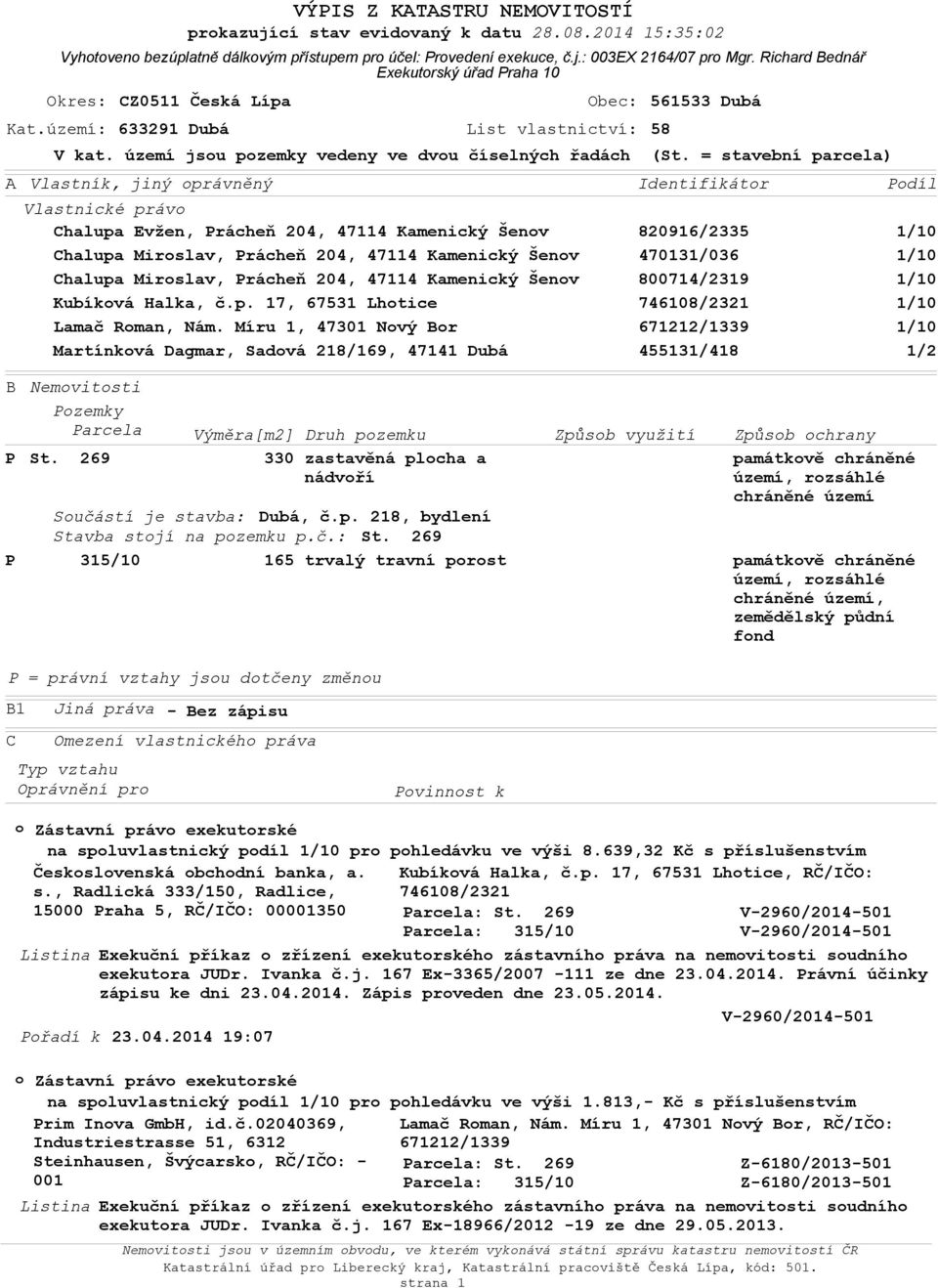 Prácheň 204, 47114 Kamenický Šenv Kubíkvá Halka, č.p. 17, 67531 Lhtice Lamač Rman, Nám. Míru 1, 47301 Nvý Br Martínkvá Dagmar, Sadvá 218/169, 47141 Dubá V kat.