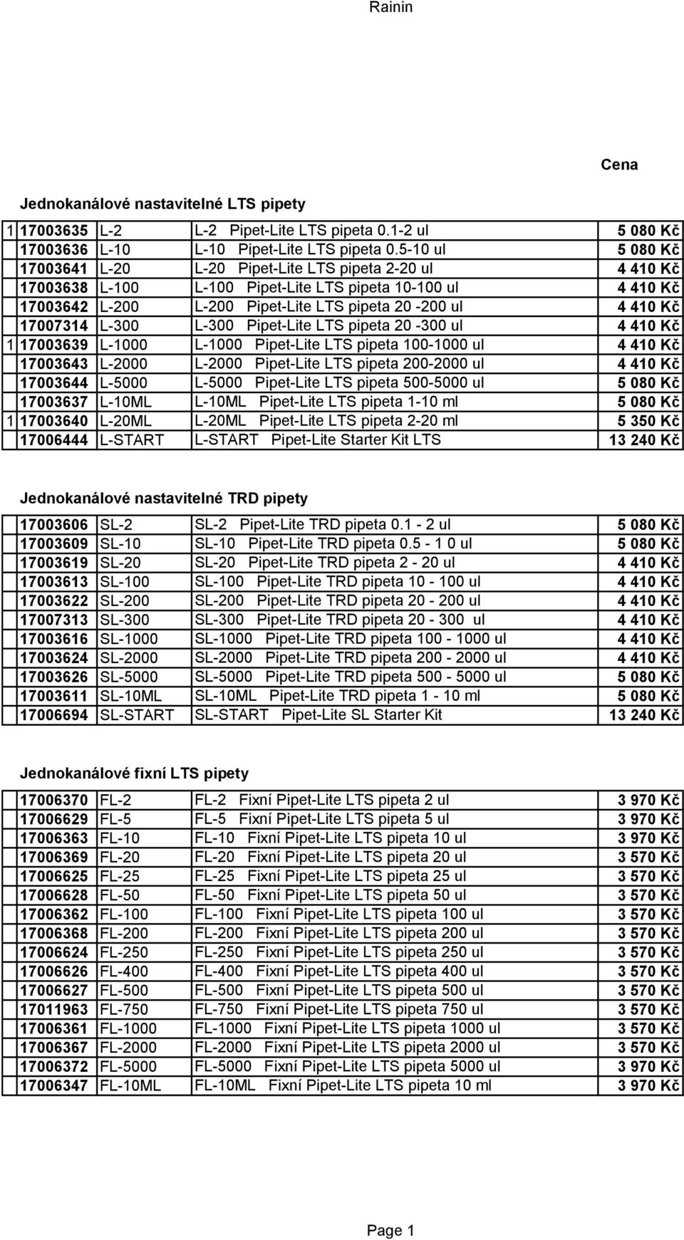 17007314 L-300 L-300 Pipet-Lite LTS pipeta 20-300 ul 4 410 Kč 1 17003639 L-1000 L-1000 Pipet-Lite LTS pipeta 100-1000 ul 4 410 Kč 17003643 L-2000 L-2000 Pipet-Lite LTS pipeta 200-2000 ul 4 410 Kč