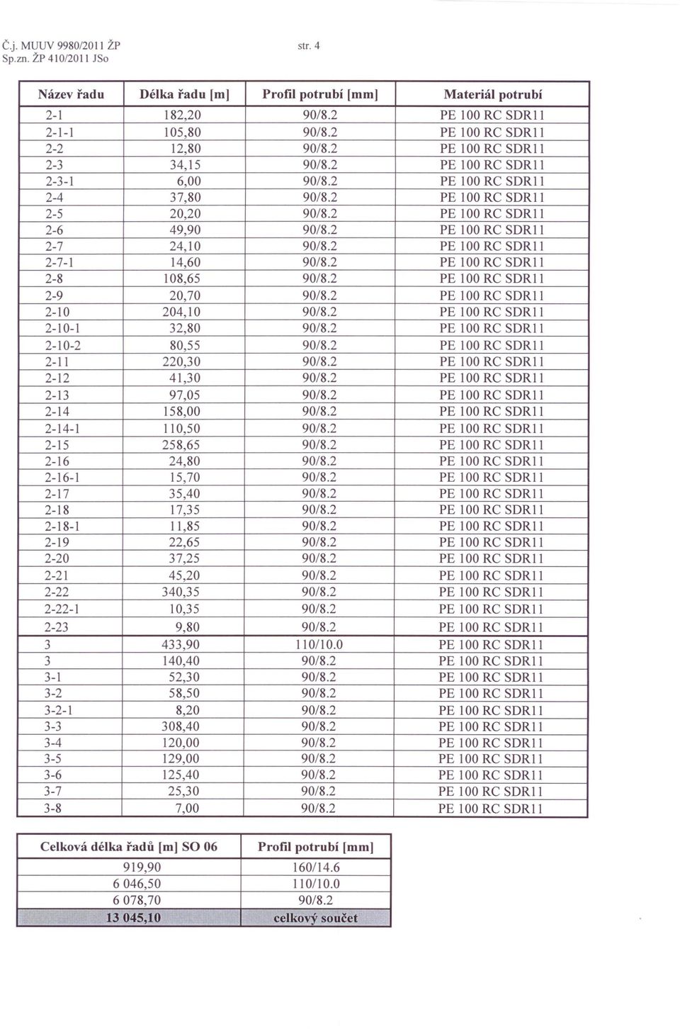 24,80 15,70 35,40 17,35 11,85 22,65 37,25 45,20 340,35 10,35 9,80 433,90 140,40 52,30 58,50 8,20 308,40 120,00 129,00 125,40 25,30 7,00 2-1 2-1-1 2-2 2-3 2-3-1 2-4 2-5 2-6