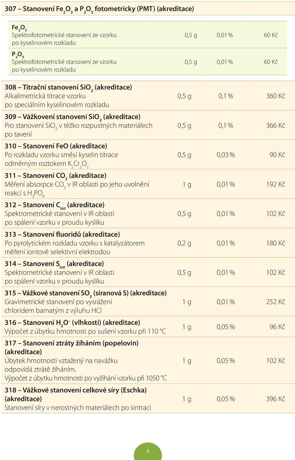 2 v těžko rozpustných materiálech 0,5 g 0,1 % 366 Kč po tavení 310 Stanovení FeO Po rozkladu vzorku směsí kyselin titrace 0,5 g 0,03 % 90 Kč odměrným roztokem K 2 Cr 2 O 7 311 Stanovení CO 2 Měření