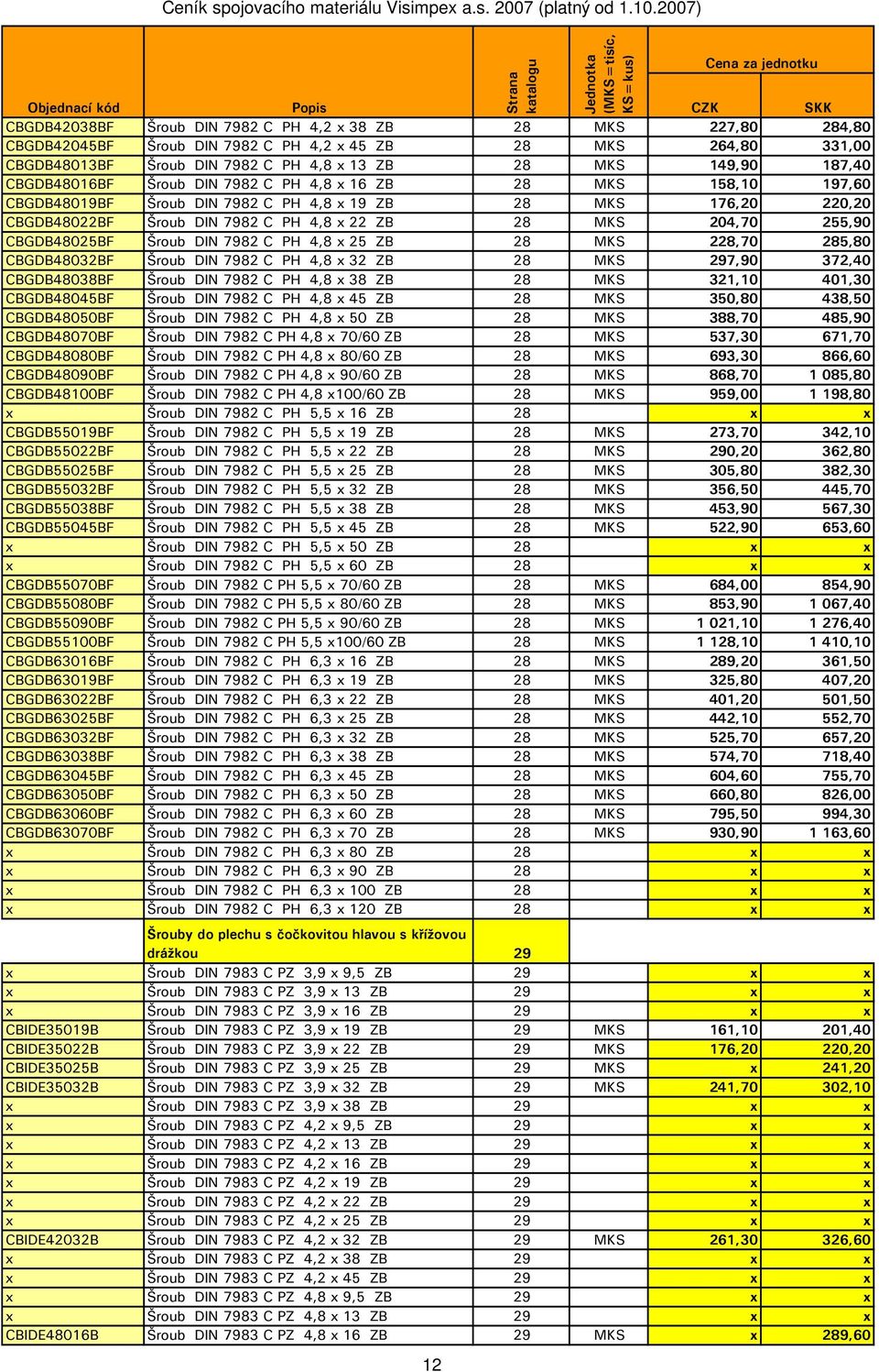 CBGDB48025BF Šroub DIN 7982 C PH 4,8 x 25 ZB 28 MKS 228,70 285,80 CBGDB48032BF Šroub DIN 7982 C PH 4,8 x 32 ZB 28 MKS 297,90 372,40 CBGDB48038BF Šroub DIN 7982 C PH 4,8 x 38 ZB 28 MKS 321,10 401,30