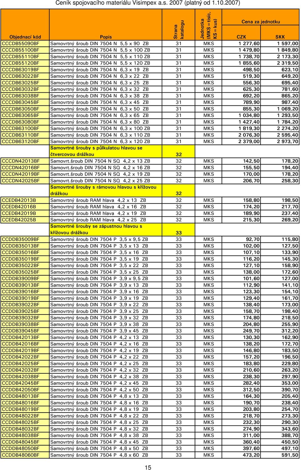 Samovrtný šroub DIN 7504 N 6,3 x 22 ZB 31 MKS 519,30 649,20 CCCDB63025BF Samovrtný šroub DIN 7504 N 6,3 x 25 ZB 31 MKS 556,30 695,40 CCCDB63032BF Samovrtný šroub DIN 7504 N 6,3 x 32 ZB 31 MKS 625,30