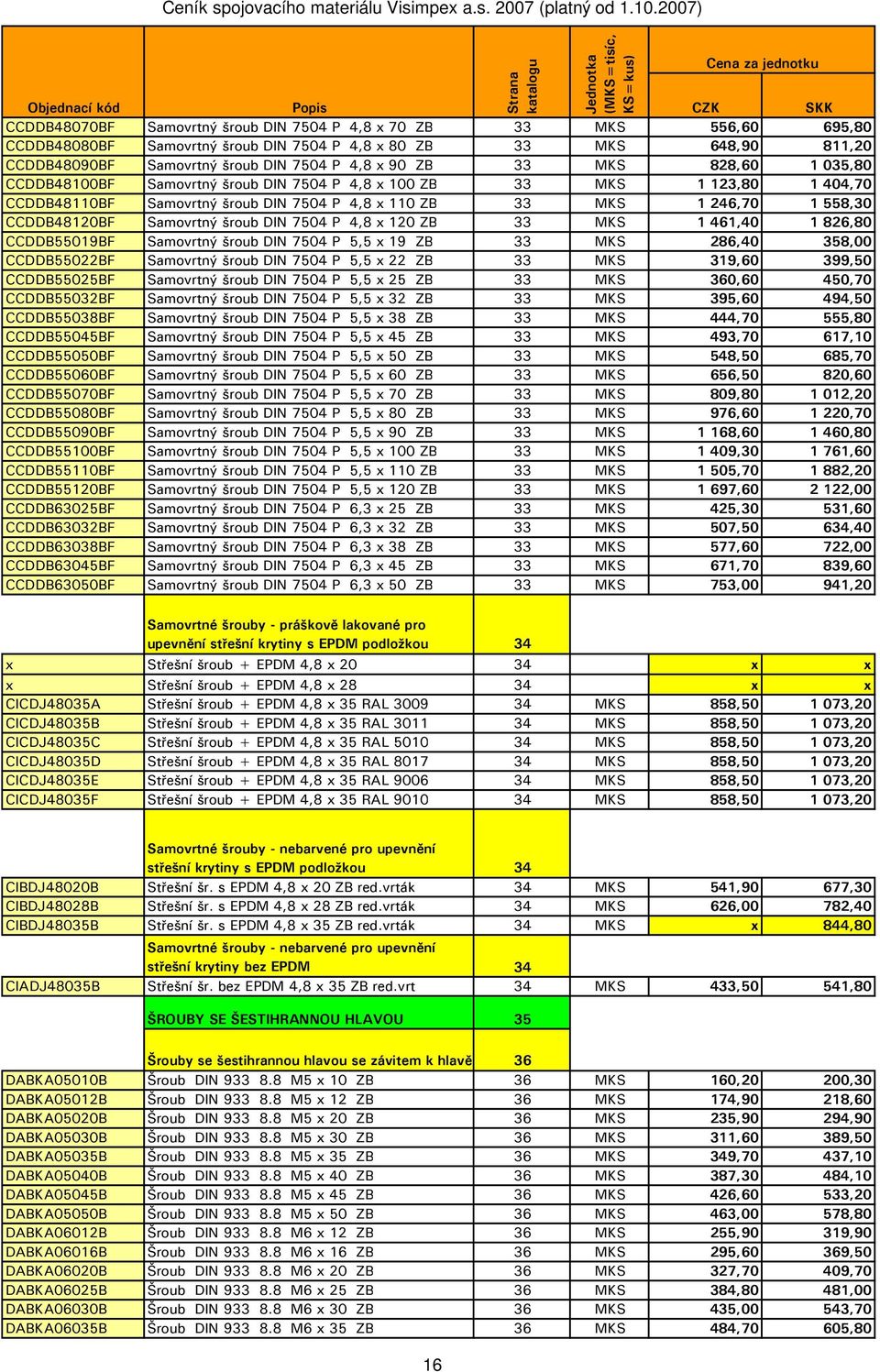 Samovrtný šroub DIN 7504 P 4,8 x 120 ZB 33 MKS 1 461,40 1 826,80 CCDDB55019BF Samovrtný šroub DIN 7504 P 5,5 x 19 ZB 33 MKS 286,40 358,00 CCDDB55022BF Samovrtný šroub DIN 7504 P 5,5 x 22 ZB 33 MKS