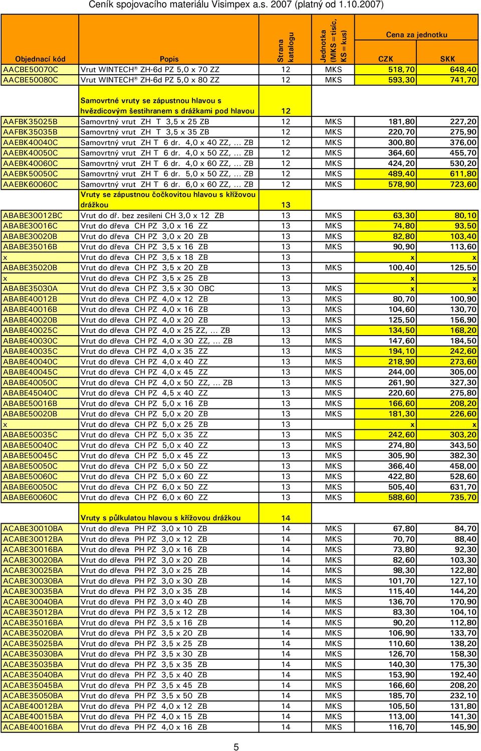 4,0 x 40 ZZ, ZB 12 MKS 300,80 376,00 AAEBK40050C Samovrtný vrut ZH T 6 dr. 4,0 x 50 ZZ, ZB 12 MKS 364,60 455,70 AAEBK40060C Samovrtný vrut ZH T 6 dr.