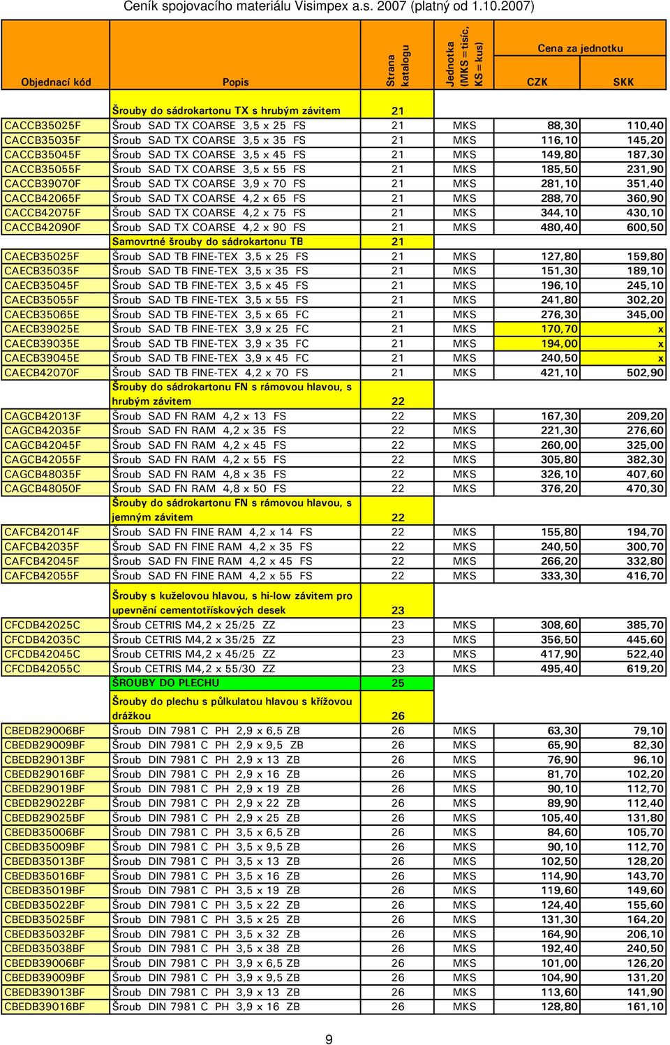 Šroub SAD TX COARSE 4,2 x 65 FS 21 MKS 288,70 360,90 CACCB42075F Šroub SAD TX COARSE 4,2 x 75 FS 21 MKS 344,10 430,10 CACCB42090F Šroub SAD TX COARSE 4,2 x 90 FS 21 MKS 480,40 600,50 Samovrtné šrouby