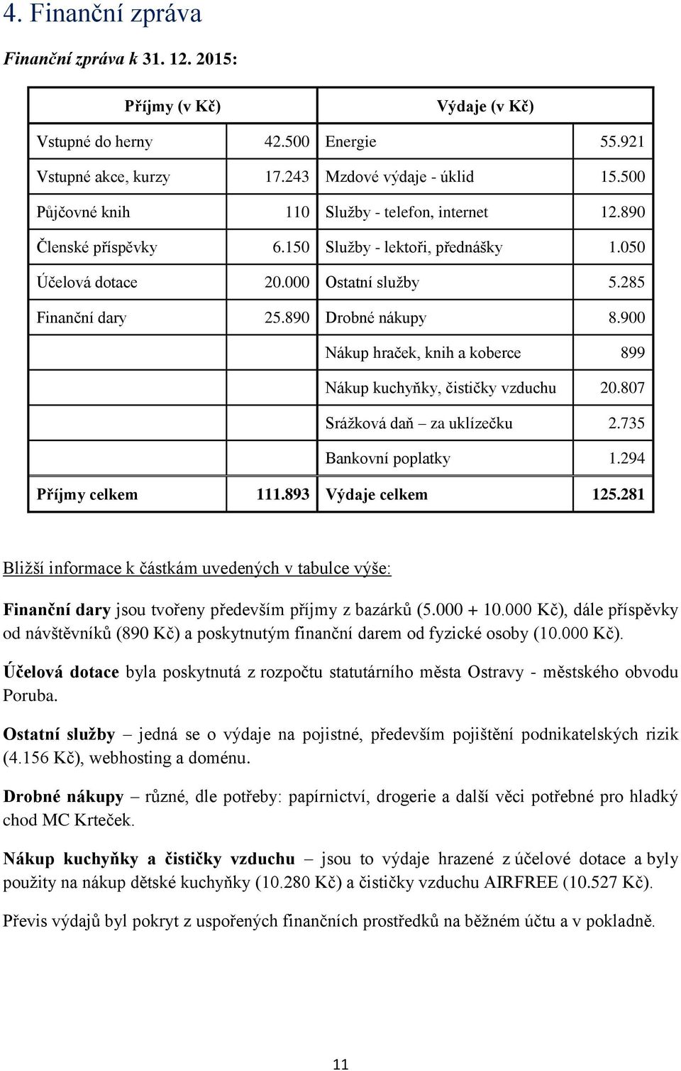 900 Nákup hraček, knih a koberce 899 Nákup kuchyňky, čističky vzduchu 20.807 Sráţková daň za uklízečku 2.735 Bankovní poplatky 1.294 Příjmy celkem 111.893 Výdaje celkem 125.