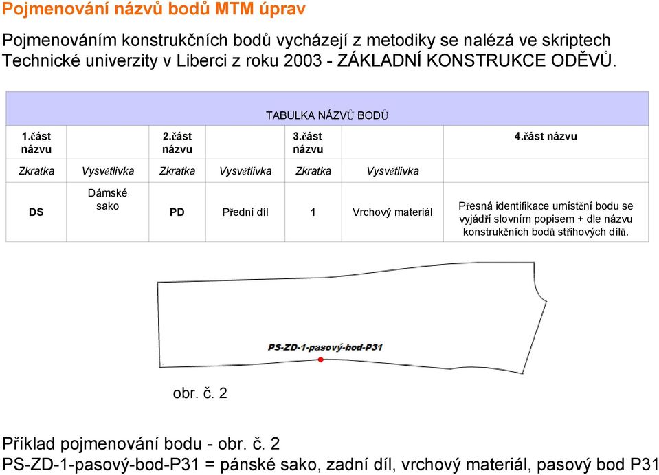 část Zkratka Vysvětlivka Zkratka Vysvětlivka Zkratka Vysvětlivka DS Dámské sako PD Přední díl 1 Vrchový materiál Přesná identifikace umístění