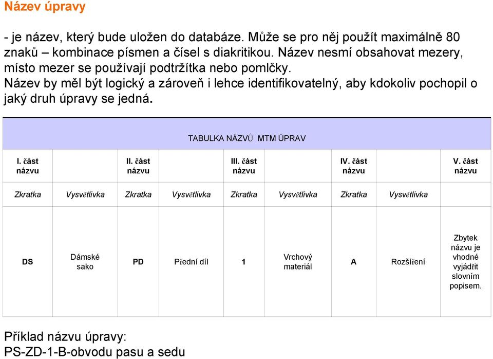 Název by měl být logický a zároveň i lehce identifikovatelný, aby kdokoliv pochopil o jaký druh úpravy se jedná. TABULKA NÁZVŮ MTM ÚPRAV I. část II.