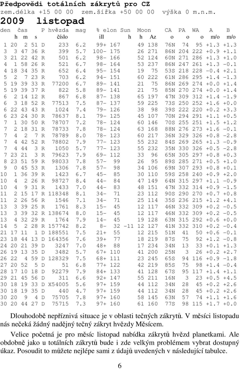 3-0.1 4 18 34 35 R 652 6.4 95-154 19 75 53S 218 228-0.4 +2.1 5 2 7 23 R 703 6.2 94-151 60 222 61N 286 295 +1.4-1.3 5 19 39 33 R 77200 6.7 89-141 21 75 86N 269 274 +0.0 +1.4 5 19 39 37 R 822 5.