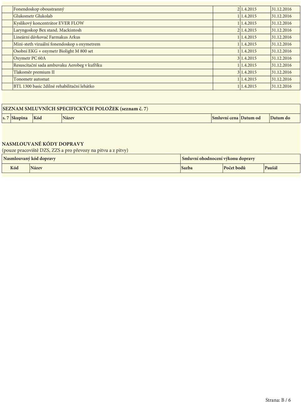 4.2015 31.12.2016 Tlakoměr premium II 3 1.4.2015 31.12.2016 Tonometr automat 1 1.4.2015 31.12.2016 BTL 1300 basic 2dílné rehabilitační lehátko 1 1.4.2015 31.12.2016 SEZNAM SMLUVNÍCH SPECIFICKÝCH POLOŽEK (seznam č.